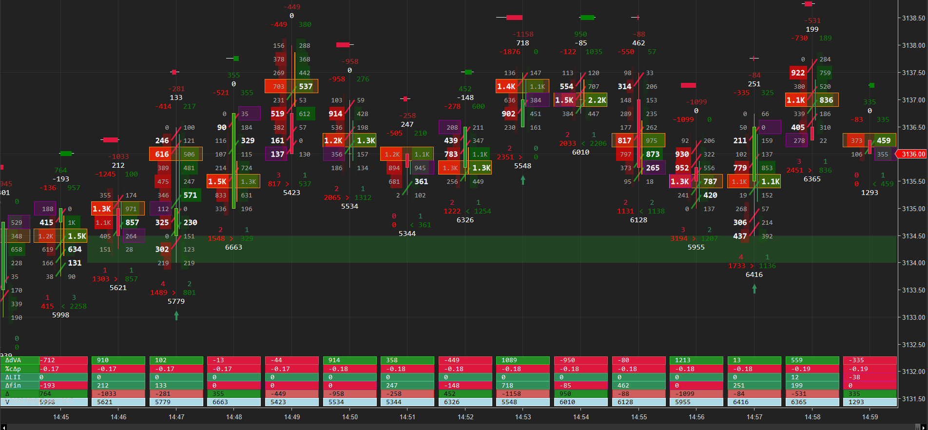 Bid × Ask footprint — ES futures, order-level detail